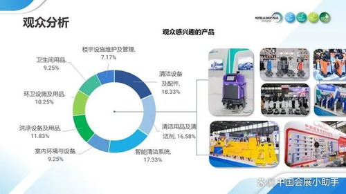 2025上海國際清潔裝備展覽會 引領清潔技術與用品新趨勢