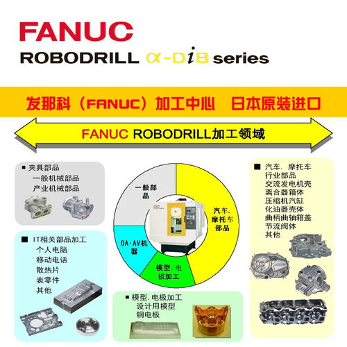 發那科加工中心 日本原裝進口設備的卓越性能與上海百變數據的應用優勢