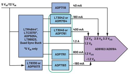 LDO穩壓器選型中常被忽視的關鍵參數