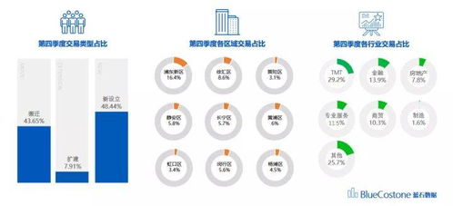 藍石數據2021年第四季度上海甲級寫字樓市場報告 百變數據揭示市場新趨勢
