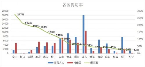 孤本數據揭秘 2021年上海搖號市場巨變，新房流向何方？