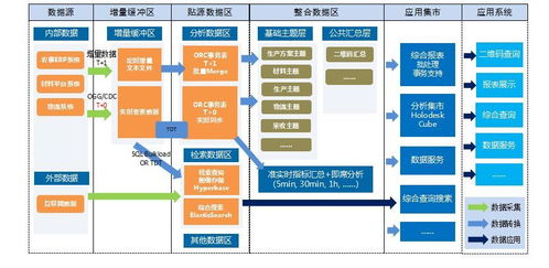 上海大數據產業觀察第23期 十二月下半月刊