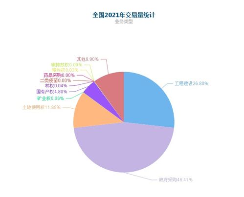 上海公共資源交易平臺升級 萬億資源一網交易，知識產權數據納入百變數據體系
