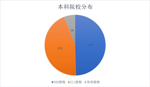 保研大數據解析 上海財經大學商學院與上海百變數據的深度合作