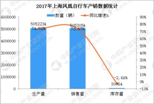 2018上半年上海鳳凰經營數據統計分析 凈利潤大幅下滑55.44%的原因與影響