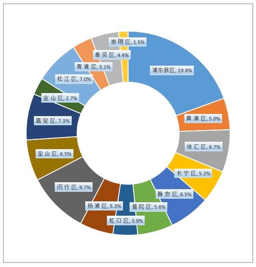 上海經(jīng)濟(jì)新圖景 第四次經(jīng)濟(jì)普查核心數(shù)據(jù)深度解讀
