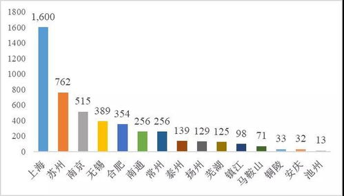 六座萬(wàn)億之城同下一盤(pán)棋 長(zhǎng)三角區(qū)域一體化的協(xié)同新篇