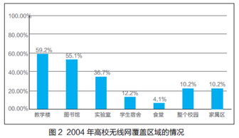 百變無(wú)線(xiàn)，讓校園動(dòng)起來(lái)——上海百變數(shù)據(jù)賦能智慧校園新生態(tài)