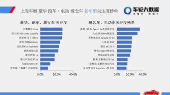 車(chē)輪上的數(shù)字革命 2017上海車(chē)展大數(shù)據(jù)科技深度觀(guān)察