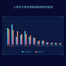 道路風險地圖 車險大數據賦能城市治理的“上海方案”